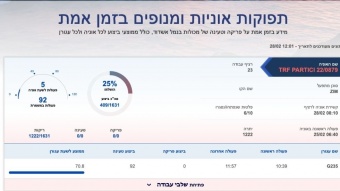 הנתונים החדשים זמינים לכלל האוכלוסייה ומספקים את כל המידע אודות פריקה וטעינה של מכולות בנמל, כולל ממוצעי ביצוע לכל אנייה ולכל עגורן. שוקי ז׳אנה, מנכ״ל חברת נמל אשדוד: אנו רואים חשיבות עליונה בהגברת השקיפות. בעתיד נאפשר יכולת זו גם למטען כללי 